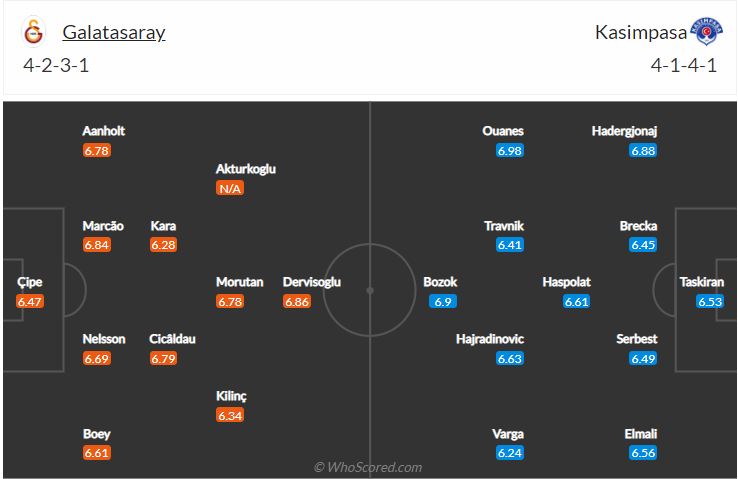 soi-keo-galatasaray-vs-kasimpasa-vao-0h-ngay-21-1-2022-3