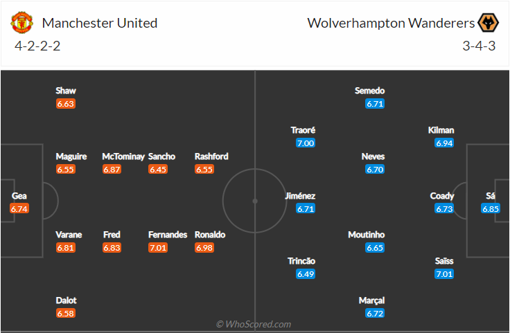 soi-keo-manchester-united-vs-wolverhampton-vao-0h30-ngay-4-1-2022-3