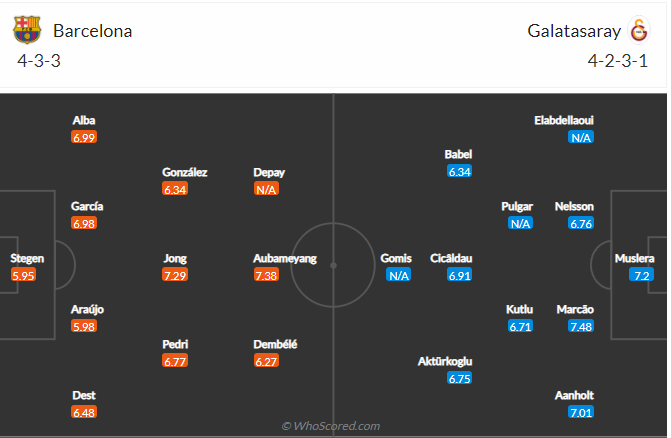 soi-keo-barcelona-vs-galatasaray-vao-3h-ngay-11-3-2022-3