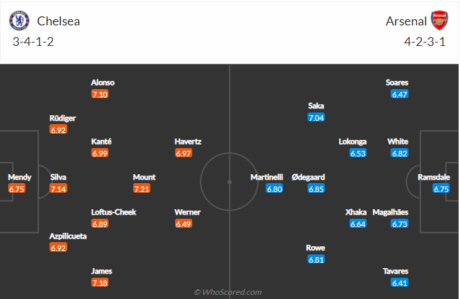 soi-keo-chelsea-vs-arsenal-vao-1h45-ngay-21-4-2022-3