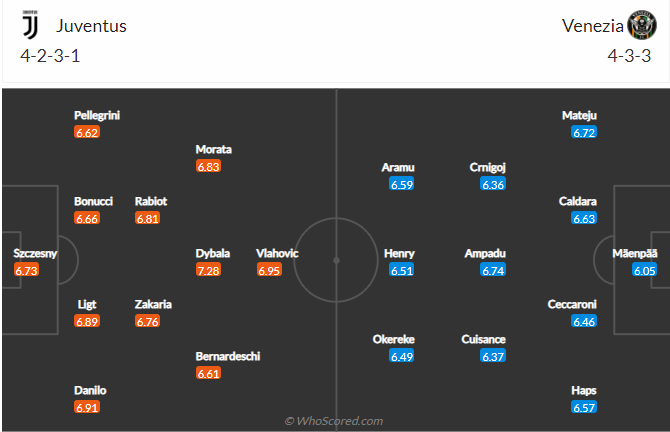 soi-keo-juventus-vs-venezia-vao-17h30-ngay-1-5-2022-3