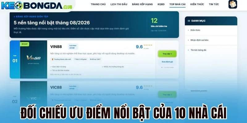 Đối chiếu ưu điểm nổi bật của 10 nhà cái