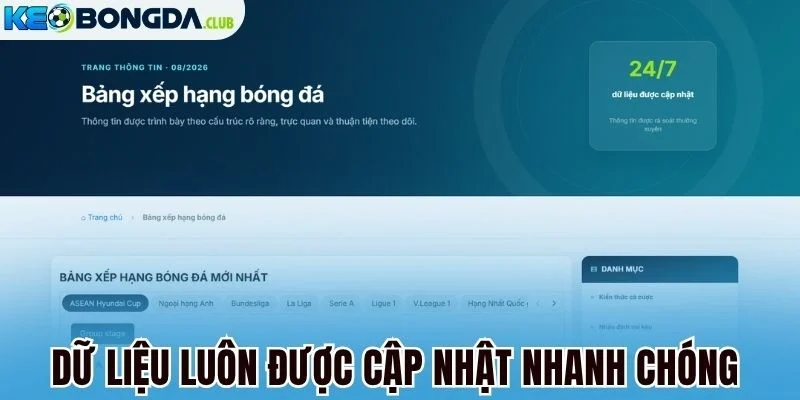 Dữ liệu luôn được cập nhật nhanh chóng