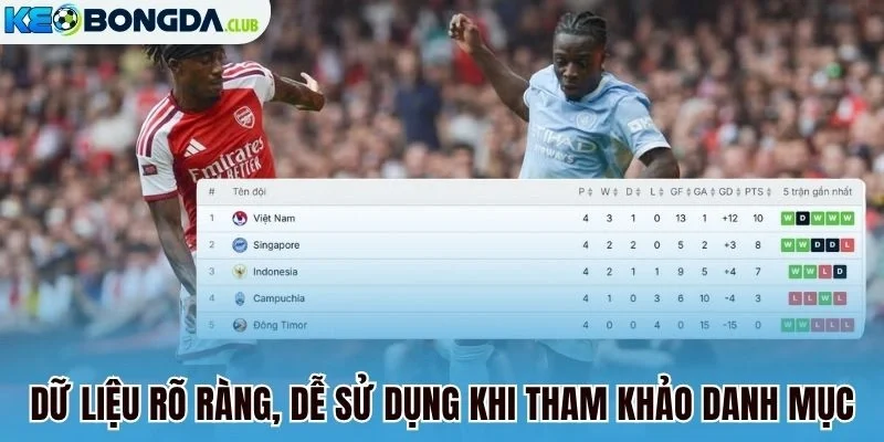 Dữ liệu rõ ràng, dễ sử dụng khi tham khảo danh mục