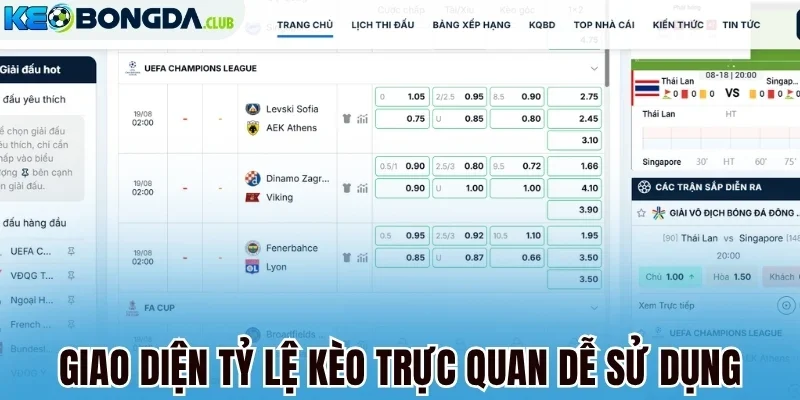 Giao diện tỷ lệ kèo trực quan dễ sử dụng
