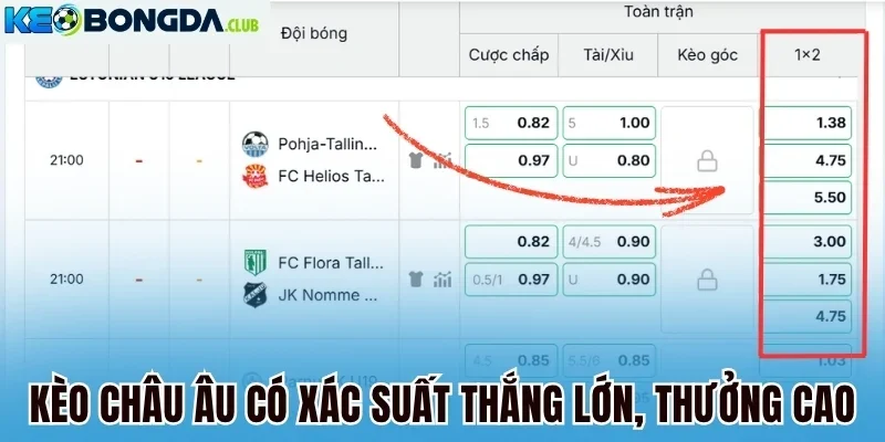 Kèo châu Âu có xác suất thắng lớn, thưởng cao