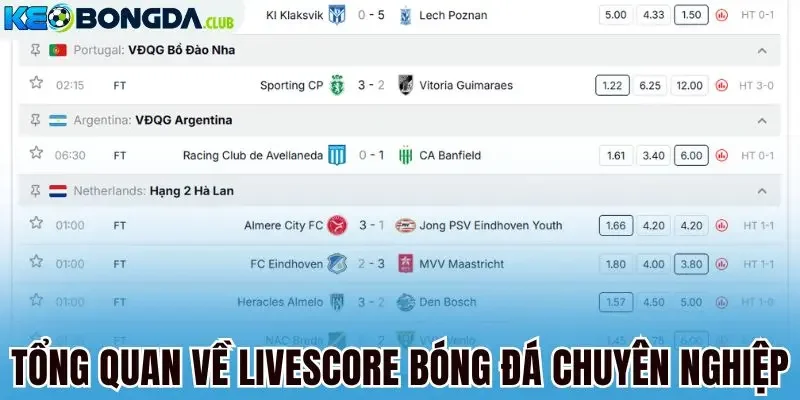 Tổng quan về livescore bóng đá chuyên nghiệp
