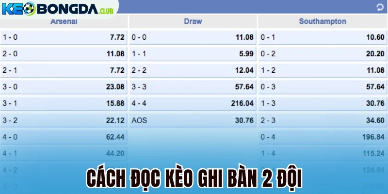 Cách đọc kèo ghi bàn 2 đội