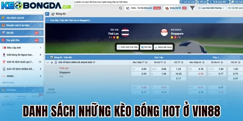 Danh sách những kèo bóng hot ở Vin88
