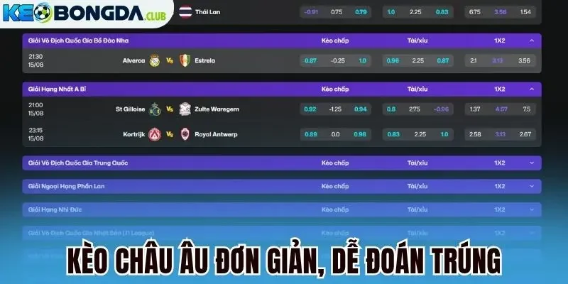 Kèo châu Âu đơn giản, dễ đoán trúng