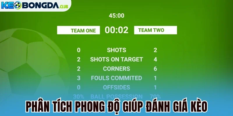 Phân tích phong độ giúp đánh giá kèo