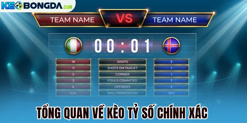 Tổng quan về kèo tỷ số chính xác