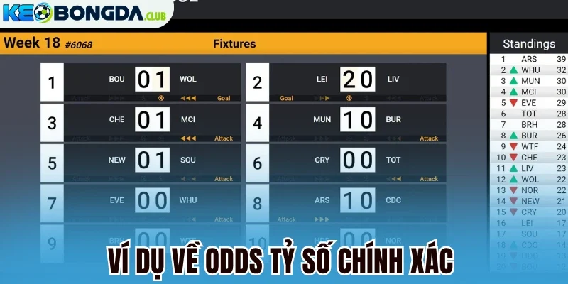 Ví dụ về odds tỷ số chính xác